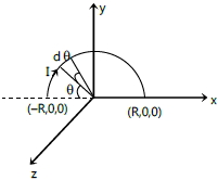 Solution diagram