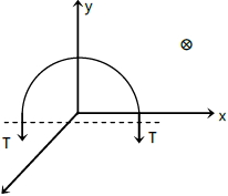 Solution diagram