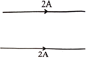 Solution diagram