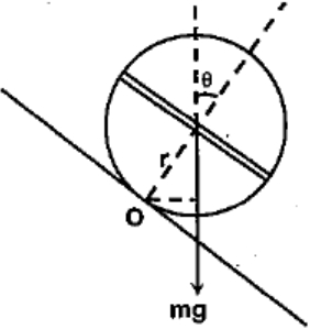 Solution diagram
