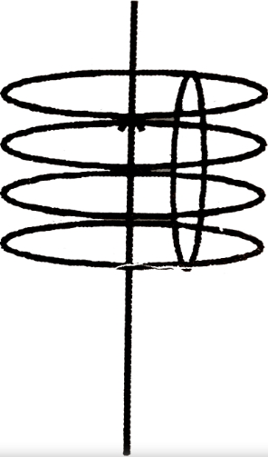 Solution diagram