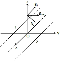 Solution diagram