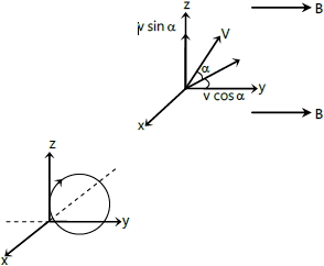 Solution diagram