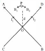 Solution diagram