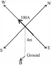 Solution diagram