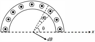 Solution diagram