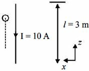 Solution diagram