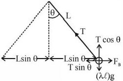 Solution diagram