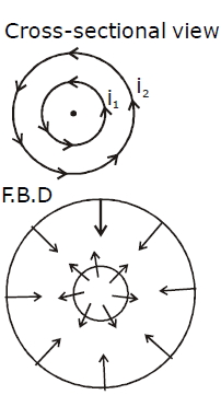 Solution diagram