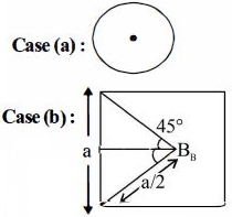 Solution diagram