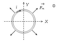 Solution diagram