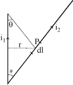 Solution diagram