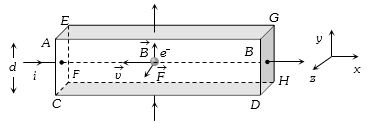 Solution diagram