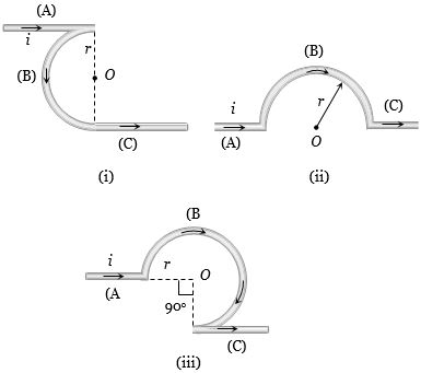 Solution diagram