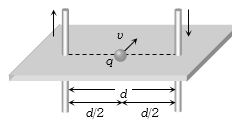 Solution diagram