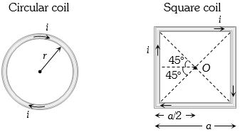 Solution diagram
