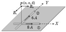Solution diagram