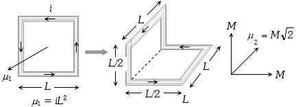 Solution diagram