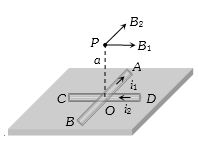 Solution diagram