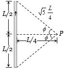 Solution diagram