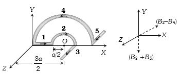 Solution diagram