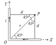 Solution diagram