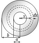 Solution diagram
