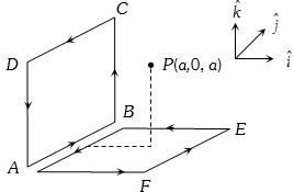 Solution diagram