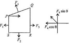 Solution diagram