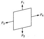 Solution diagram