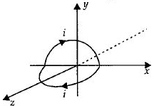 Solution diagram