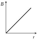 Option A