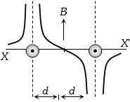 Option A
