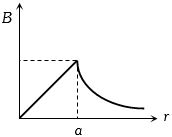 Option A
