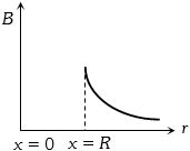 Option A