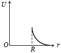 Option B