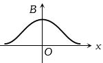Option B