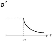 Option B
