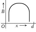 Option B