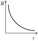 Option C