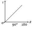 Option C