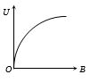 Option C