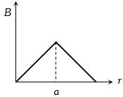 Option C