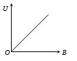 Option D