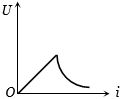 Option D