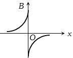 Option D