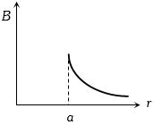Option D