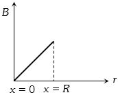 Option D