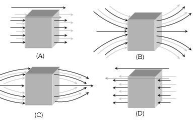 Question diagram