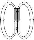 Option C